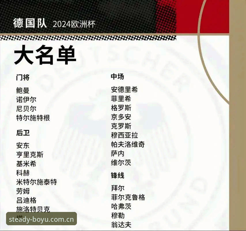 德国队26人世界杯名单出炉，诺伊尔40岁高龄回归，能否在博鱼体育平台见证奇迹？